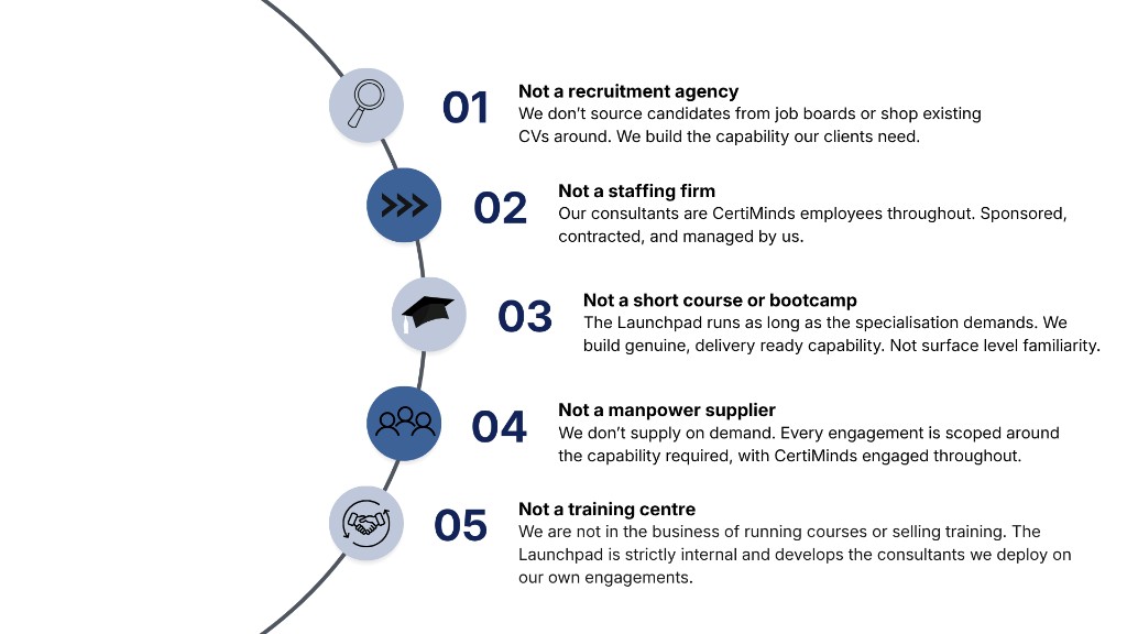 What CertiMinds is not